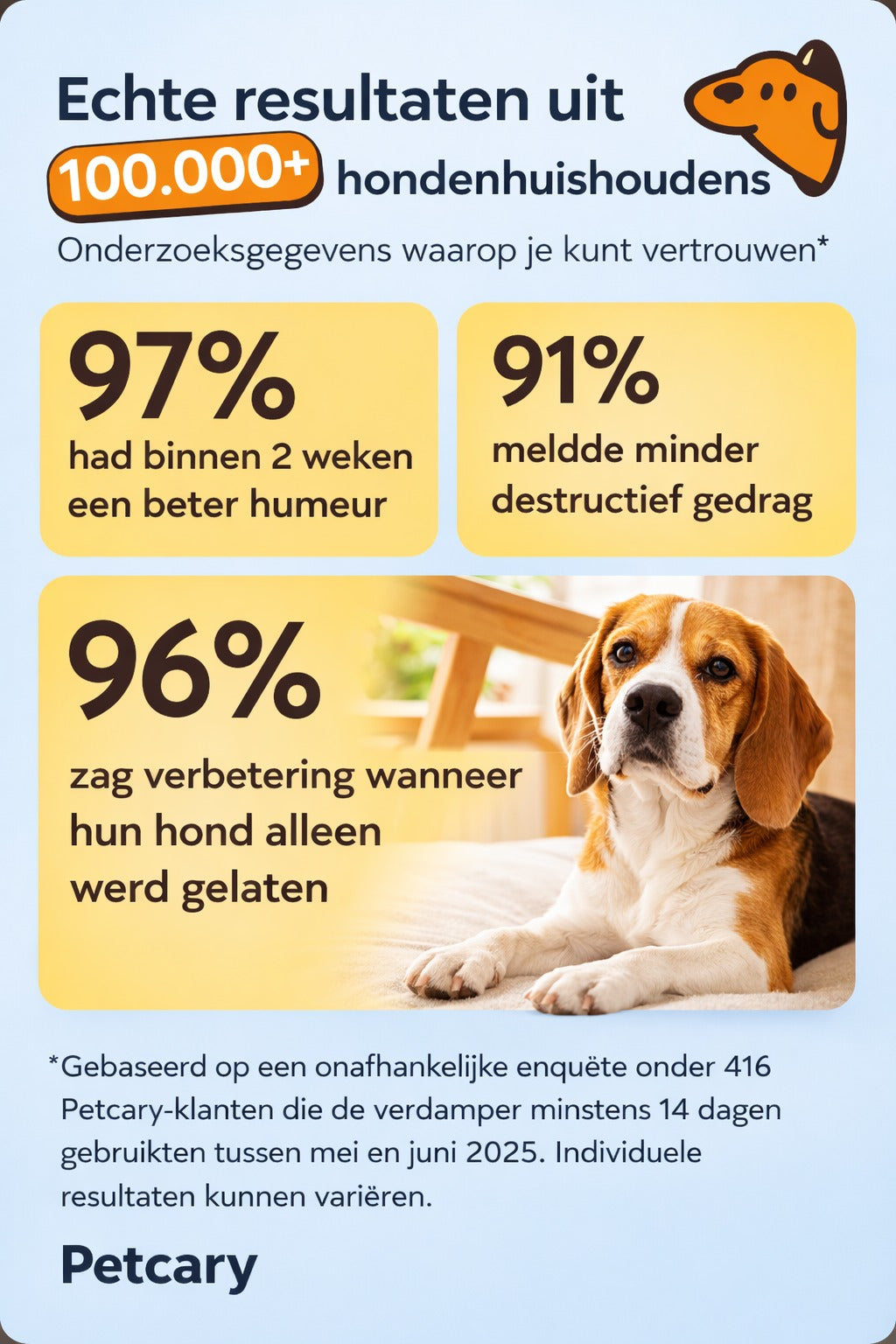 Kalmerende Diffuser voor Honden